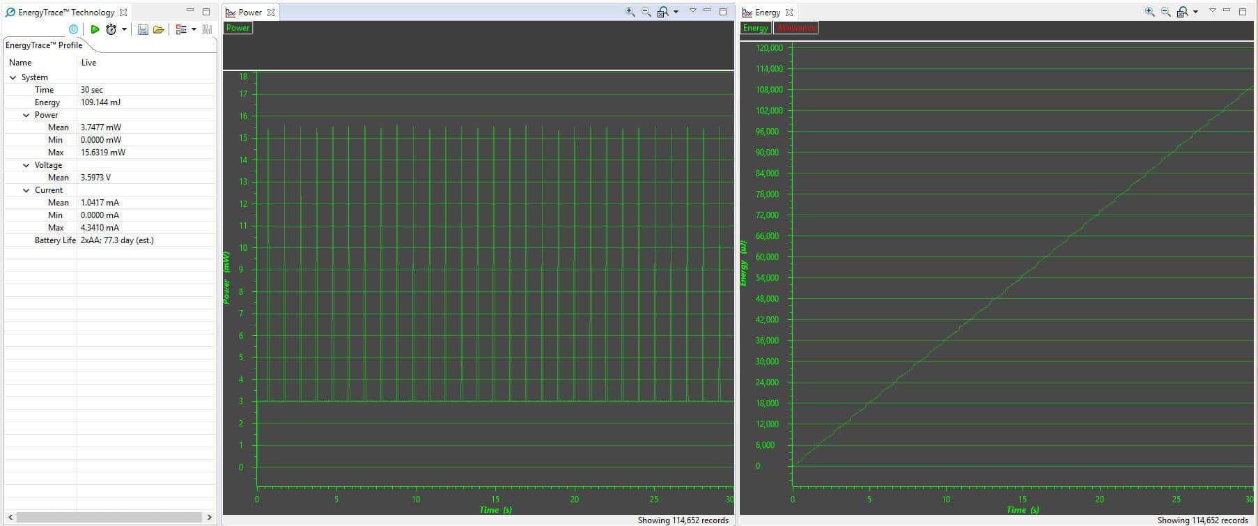 EnergyTrace results from the standard Blink example