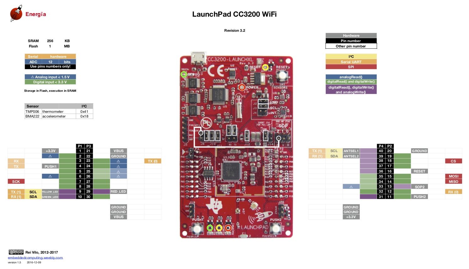 CC3220SF-LAUNCHXL