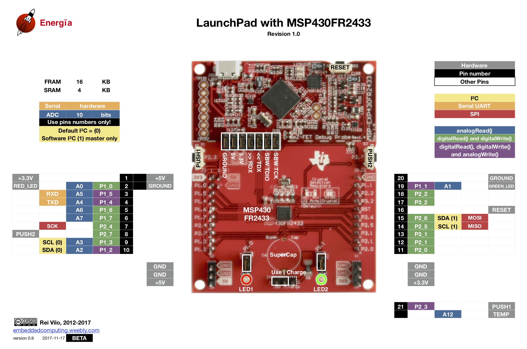 LAUNCHXL-F28027F
